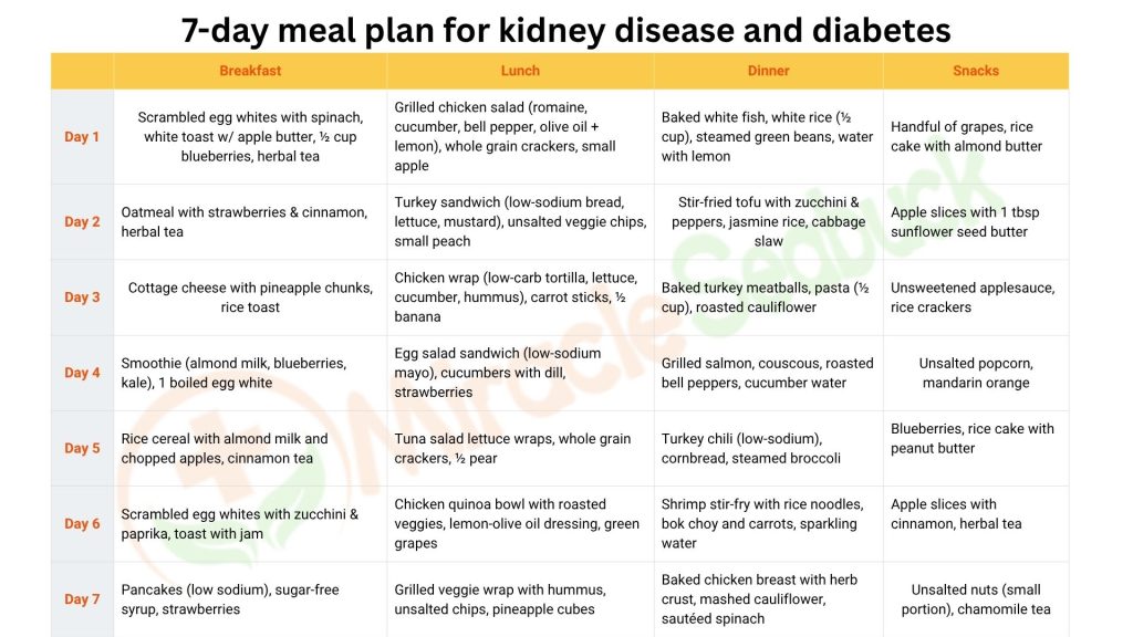 7-day-meal-plan-for-kidney-disease-and-diabetes